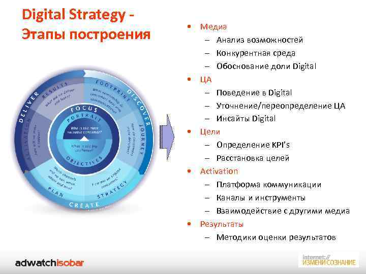 Цифровой цель. Цели Digital стратегии. Медиа цели. Цели Digital стратегия пример. Медиа цели компании.