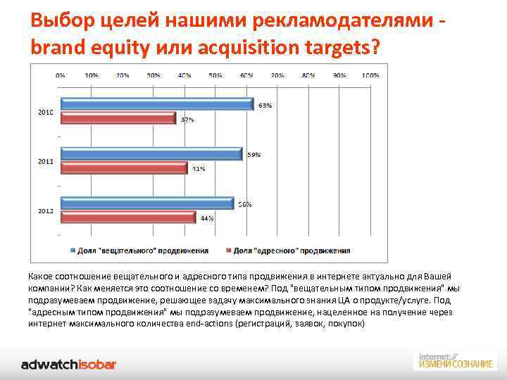 Выбор целей нашими рекламодателями brand equity или acquisition targets? Какое соотношение вещательного и адресного