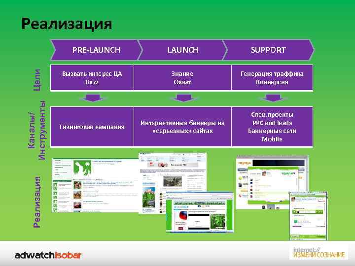 Реализация Каналы/ Инструменты Цели PRE-LAUNCH Вызвать интерес ЦА Buzz Тизинговая кампания LAUNCH SUPPORT Знание