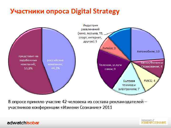 Участник опроса. Участники опроса. Опрос диджитал.