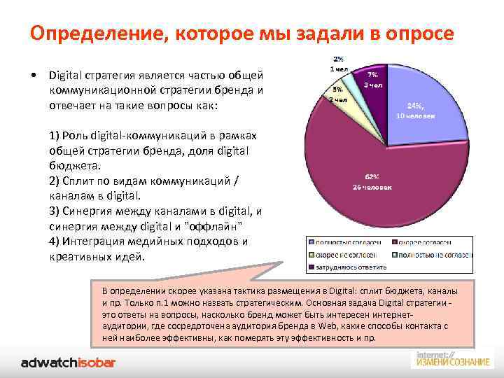 Определение, которое мы задали в опросе • Digital стратегия является частью общей коммуникационной стратегии
