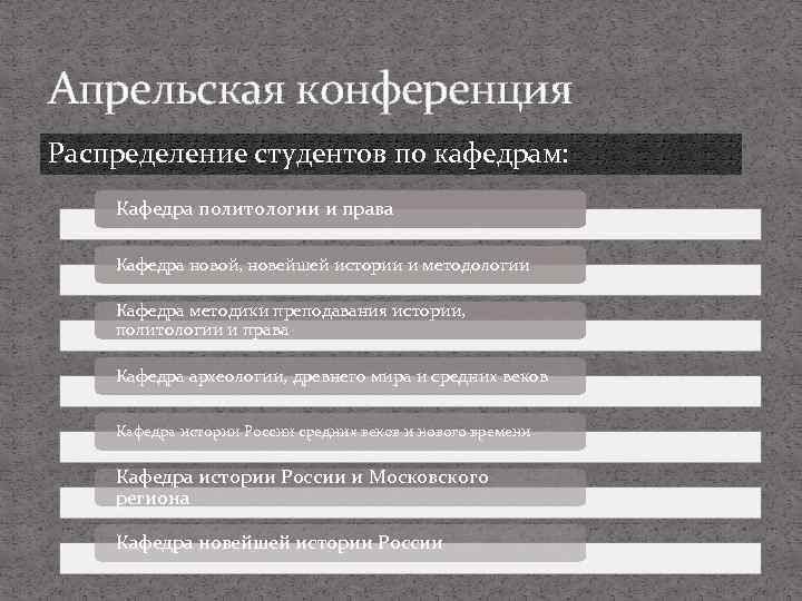 Апрельская конференция Распределение студентов по кафедрам: Кафедра политологии и права Кафедра новой, новейшей истории