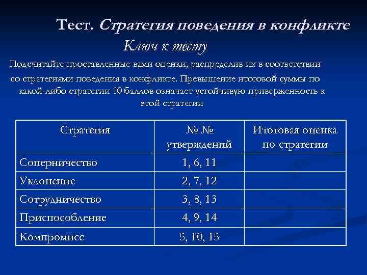 Тест. Стратегия поведения в конфликте Ключ к тесту Подсчитайте проставленные вами оценки, распределив их