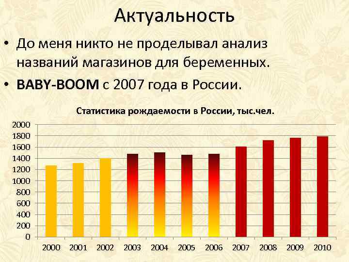 Актуальность • До меня никто не проделывал анализ названий магазинов для беременных. • BABY-BOOM
