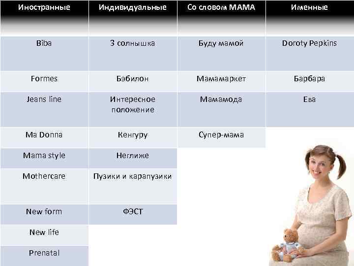 Иностранные Индивидуальные Со словом МАМА Именные Biba 3 солнышка Буду мамой Doroty Pepkins Formes