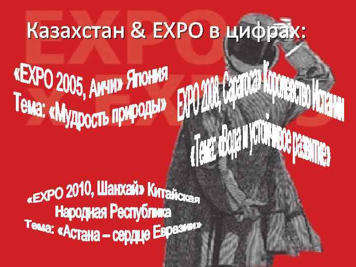 Казахстан & EXPO в цифрах: 