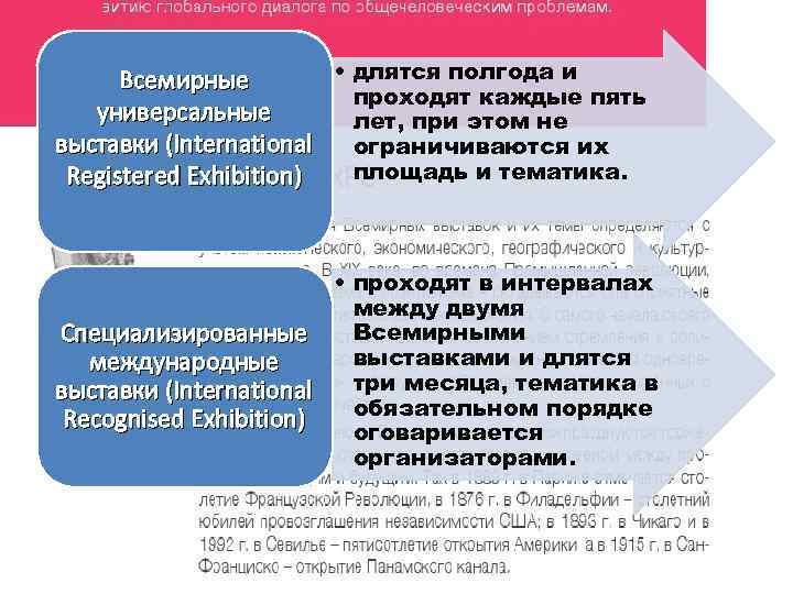  • длятся полгода и Всемирные проходят каждые пять универсальные лет, при этом не