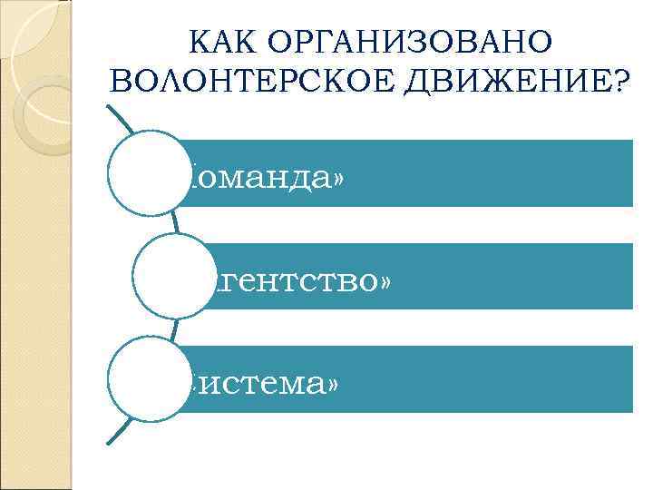 КАК ОРГАНИЗОВАНО ВОЛОНТЕРСКОЕ ДВИЖЕНИЕ? «Команда» «Агентство» «Система» 