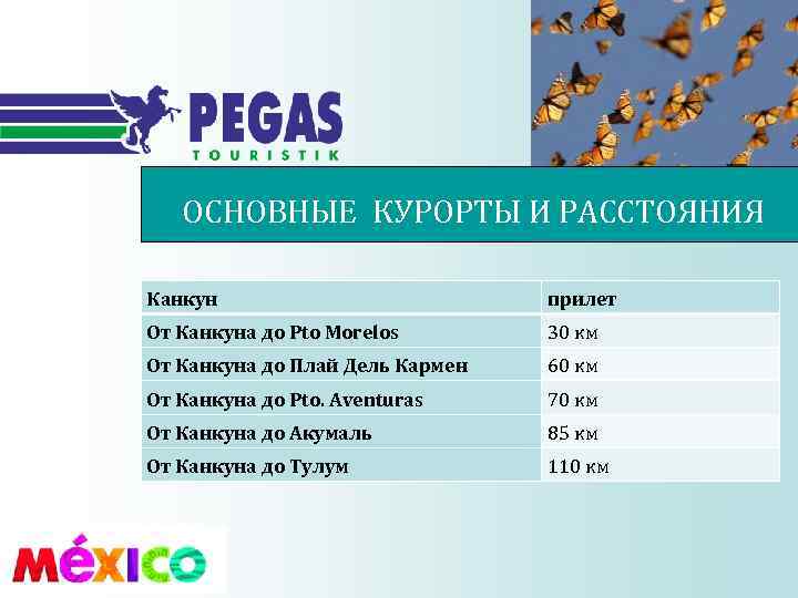 ОСНОВНЫЕ КУРОРТЫ И РАССТОЯНИЯ Канкун прилет От Канкуна до Pto Morelos 30 км От