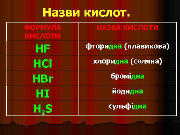 Назви кислот. ФОРМУЛА КИСЛОТИ НАЗВА КИСЛОТИ HF HCl HBr HI H 2 S фторидна