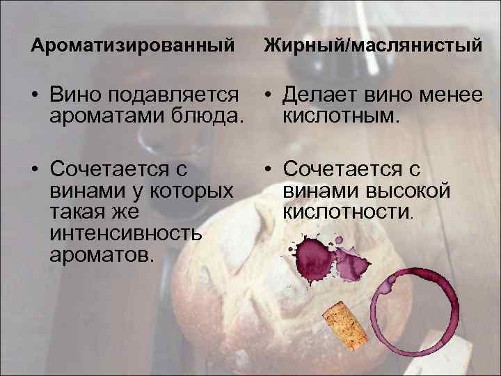 Ароматизированный Жирный/маслянистый • Вино подавляется • Делает вино менее ароматами блюда. кислотным. • Сочетается