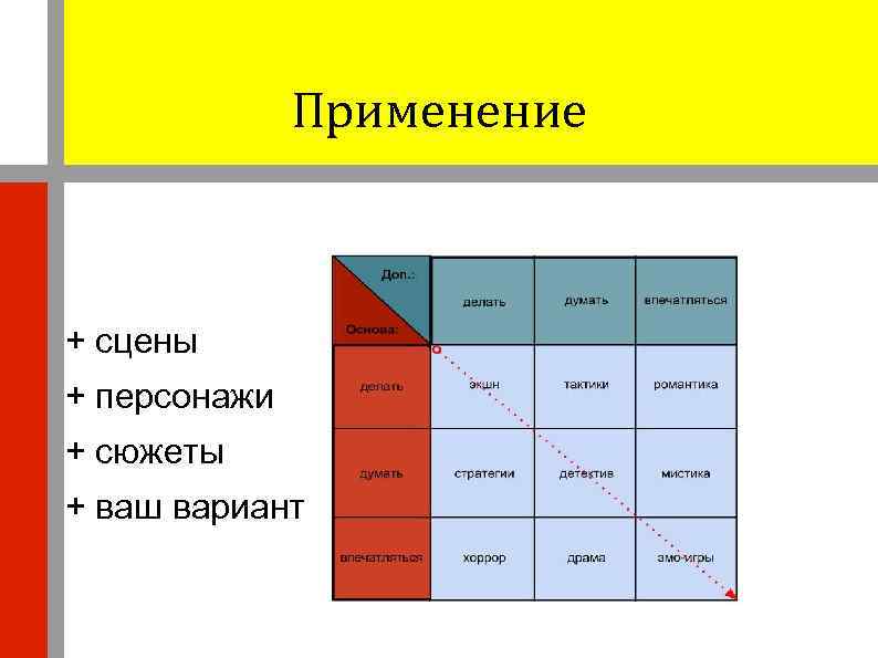 Применение + сцены + персонажи + сюжеты + ваш вариант 