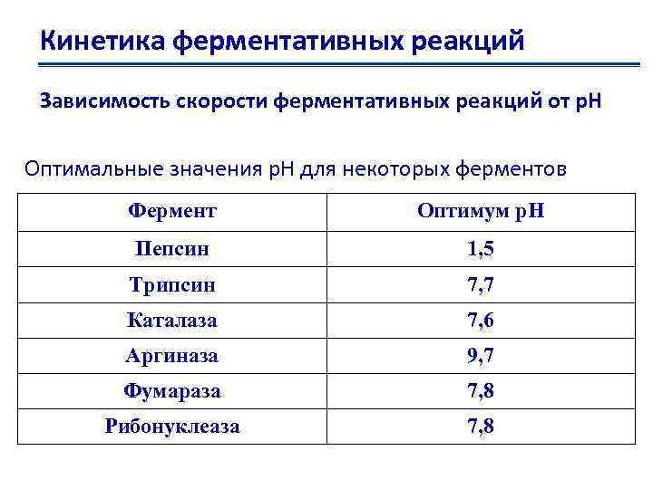 Кинетика ферментативных реакций Зависимость скорости ферментативных реакций от р. Н Оптимальные значения р. Н