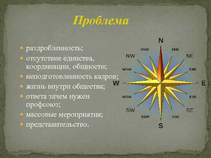 Проблема раздробленность; отсутствие единства, координации, общности; неподготовленность кадров; жизнь внутри общества; ответа зачем нужен