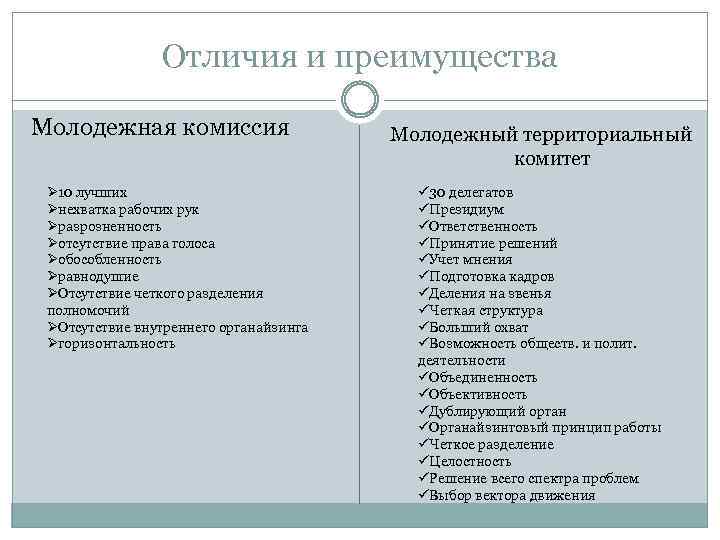 Отличия и преимущества Молодежная комиссия Ø 10 лучших Øнехватка рабочих рук Øразрозненность Øотсутствие права