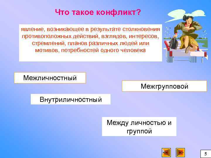 Что такое конфликт? явление, возникающее в результате столкновения противоположных действий, взглядов, интересов, стремлений, планов