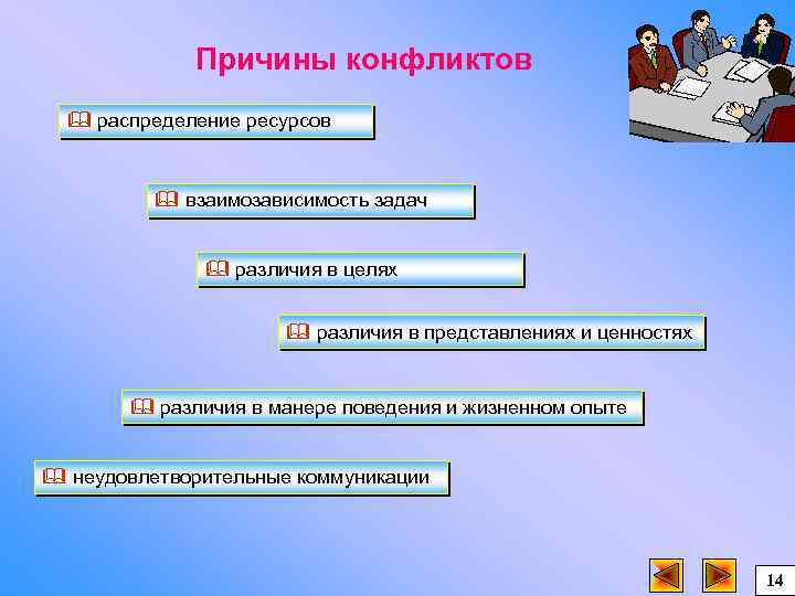 Причины конфликтов & распределение ресурсов & взаимозависимость задач & различия в целях & различия