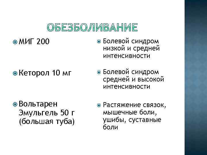  МИГ 200 Кеторол 10 мг Вольтарен Эмульгель 50 г (большая туба) Болевой синдром