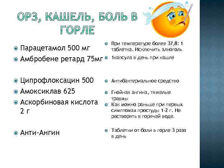  Парацетамол 500 мг Амбробене ретард 75 мг Ципрофлоксацин 500 Амоксиклав 625 Аскорбиновая кислота