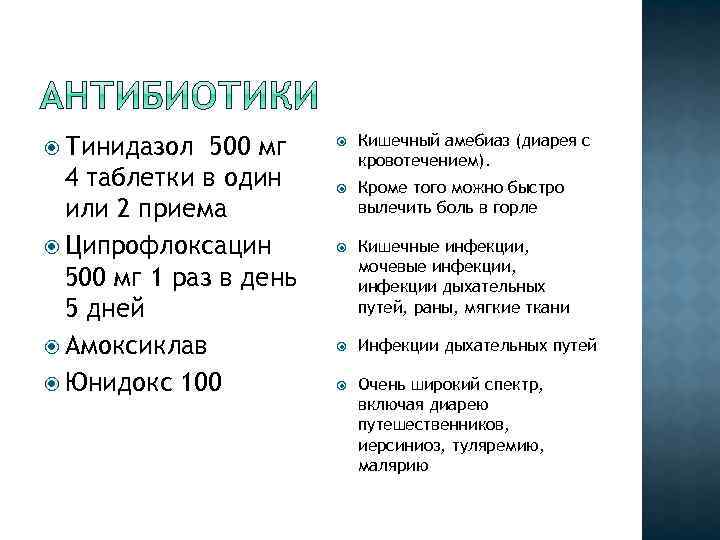  Тинидазол 500 мг 4 таблетки в один или 2 приема Ципрофлоксацин 500 мг