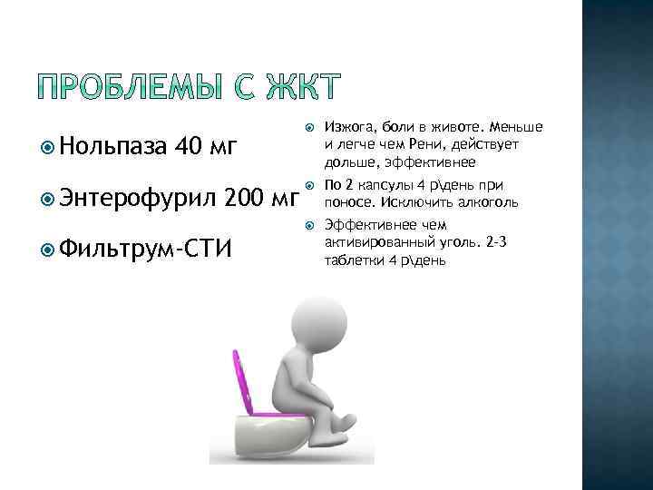 40 мг Энтерофурил 200 мг Фильтрум-СТИ Изжога, боли в животе. Меньше и легче чем