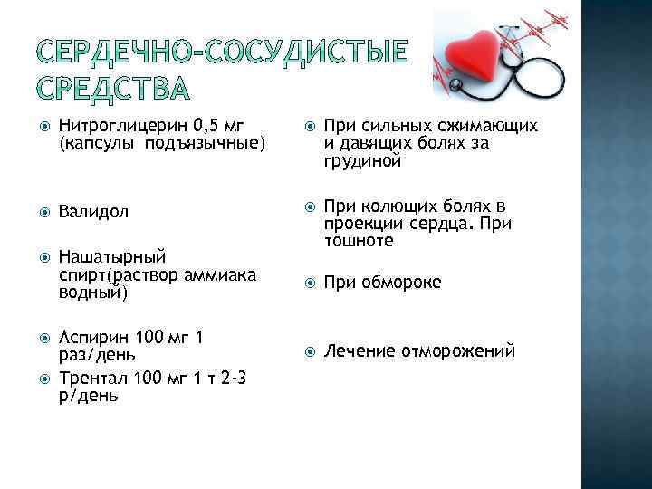  Нитроглицерин 0, 5 мг (капсулы подъязычные) При сильных сжимающих и давящих болях за