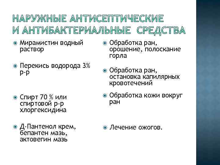  Мирамистин водный раствор Обработка ран, орошение, полоскание горла Перекись водорода 3% р-р Обработка