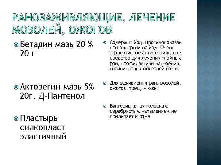  Бетадин мазь 20 % Актовегин мазь 5% 20 г, Д-Пантенол Пластырь силкопласт эластичный