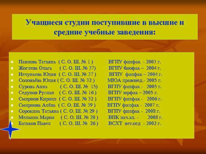 Учащиеся студии поступившие в высшие и средние учебные заведения: n n n Павлова Татьяна