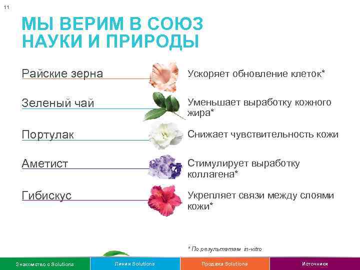 11 МЫ ВЕРИМ В СОЮЗ НАУКИ И ПРИРОДЫ Райские зерна Ускоряет обновление клеток* Зеленый