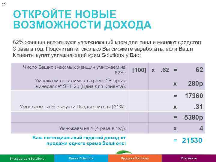 26 ОТКРОЙТЕ НОВЫЕ ВОЗМОЖНОСТИ ДОХОДА 62% женщин используют увлажняющий крем для лица и меняют