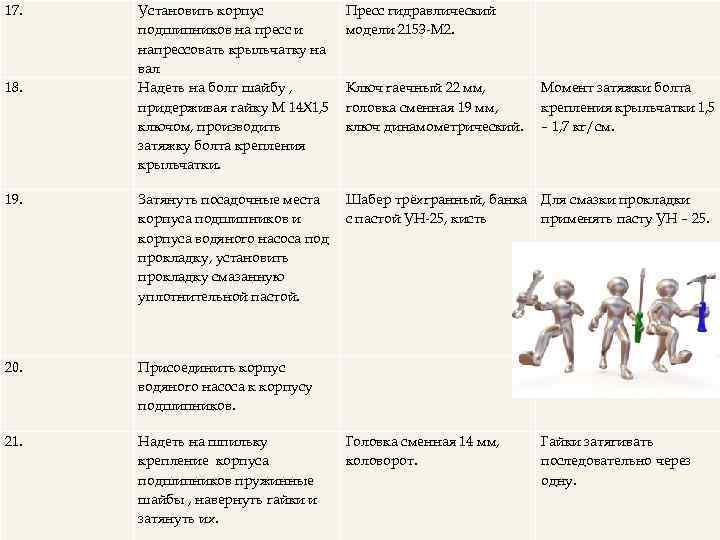 17. Установить корпус подшипников на пресс и напрессовать крыльчатку на вал Надеть на болт