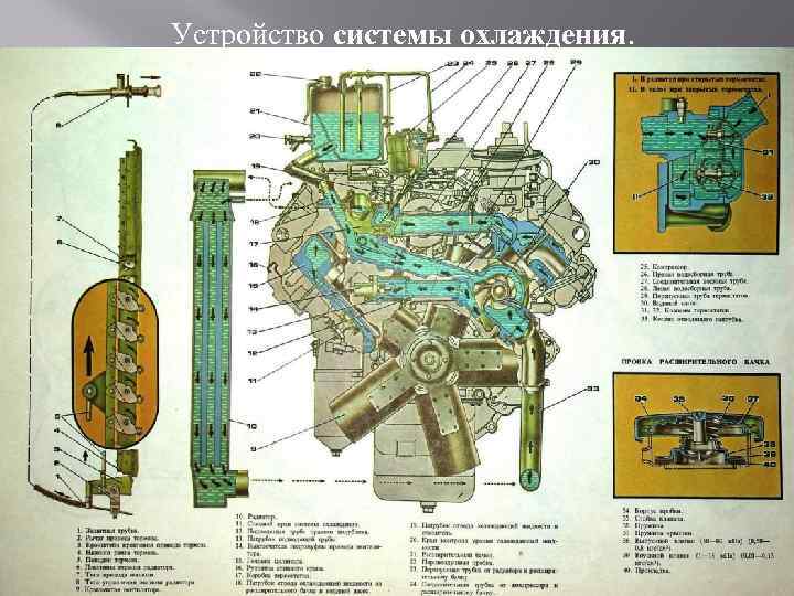 Система охлаждения зил 130 схема