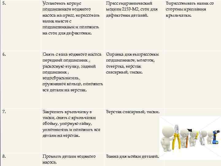 5. Установить корпус подшипников водяного насоса на пресс, впрессовать валик вместе с подшипниками и