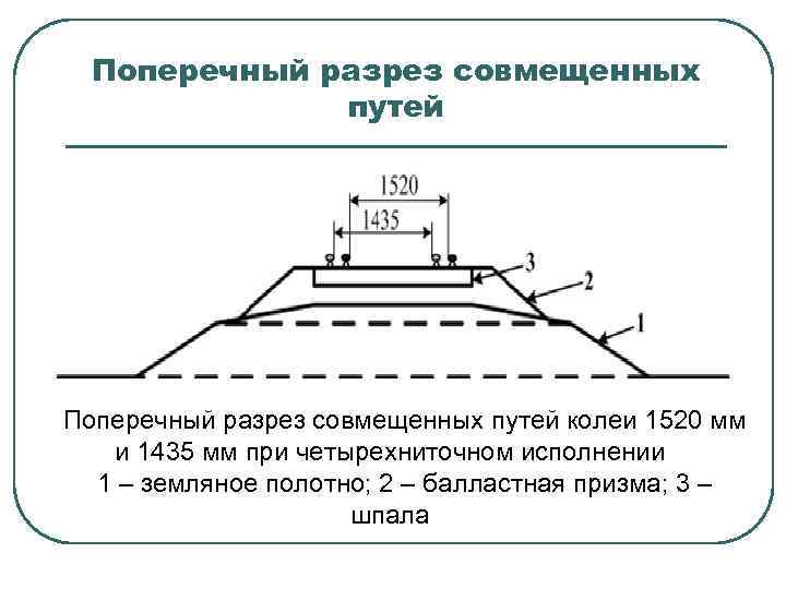 Поперечный разрез совмещенных путей колеи 1520 мм и 1435 мм при четырехниточном исполнении 1