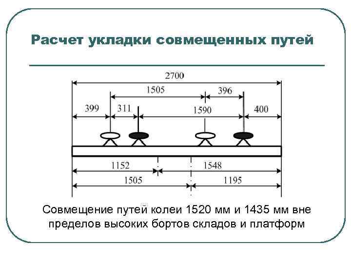 Расчет укладки совмещенных путей Совмещение путей колеи 1520 мм и 1435 мм вне пределов