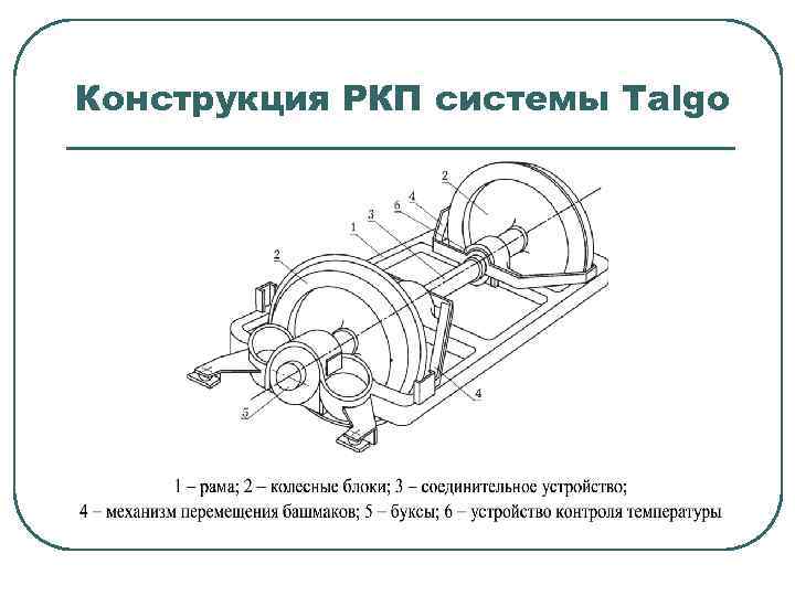 Конструкция РКП системы Talgo 