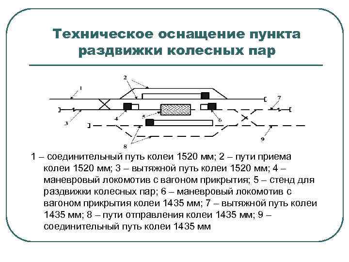 Техническое оснащение пункта раздвижки колесных пар 1 – соединительный путь колеи 1520 мм; 2