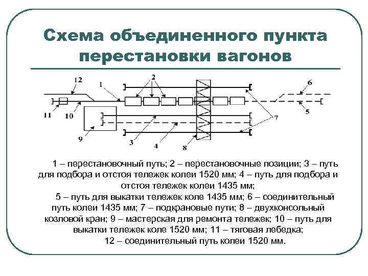 Объединение схема