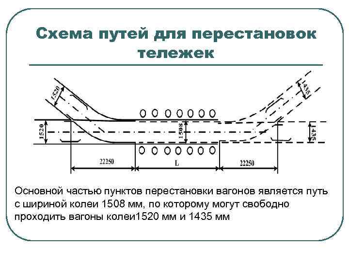 Схема путей