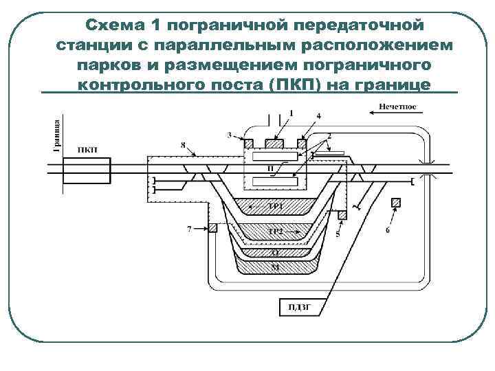 Схема 1 пограничной передаточной станции с параллельным расположением парков и размещением пограничного контрольного поста