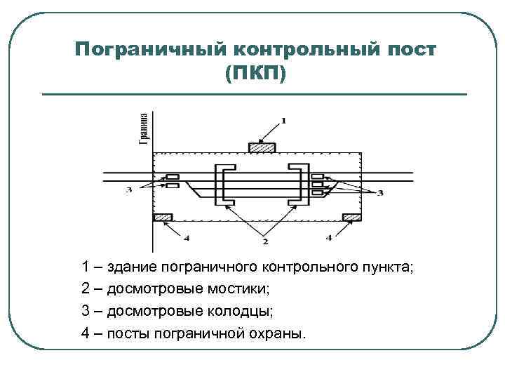 Пограничный контрольный пост (ПКП) 1 – здание пограничного контрольного пункта; 2 – досмотровые мостики;