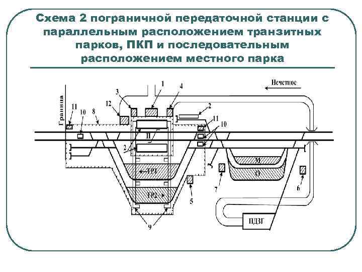Схема 2 пограничной передаточной станции с параллельным расположением транзитных парков, ПКП и последовательным расположением
