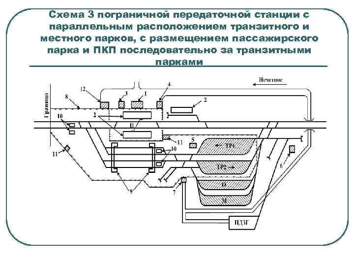 Схема 3 пограничной передаточной станции с параллельным расположением транзитного и местного парков, с размещением