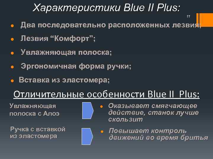 Характеристики Blue II Plus: 11 l Два последовательно расположенных лезвия; l Лезвия “Комфорт”; l