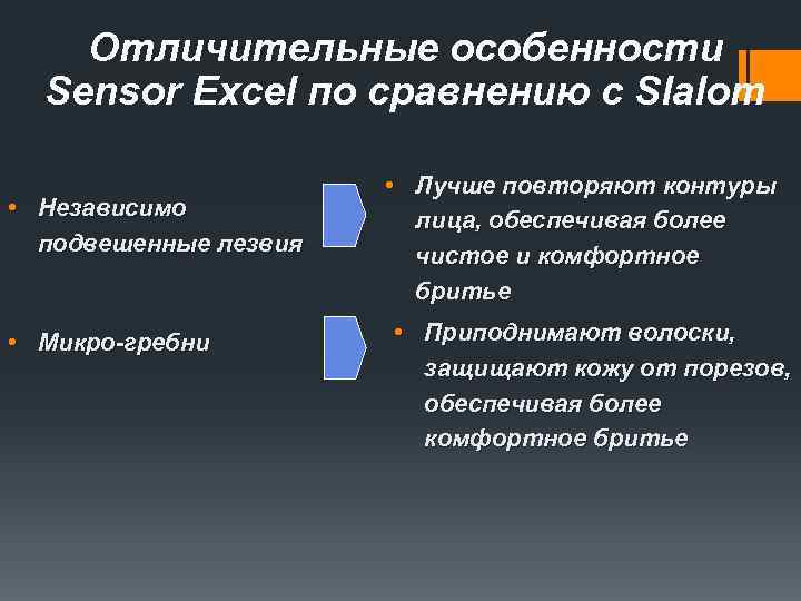 Отличительные особенности Sensor Excel по сравнению с Slalom • Независимо подвешенные лезвия • Микро-гребни