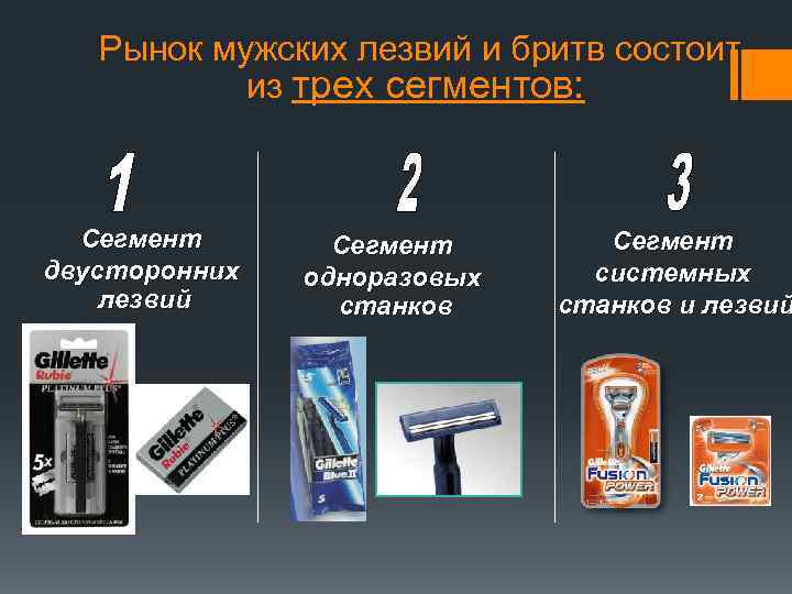  Рынок мужских лезвий и бритв состоит из трех сегментов: Сегмент двусторонних лезвий Сегмент