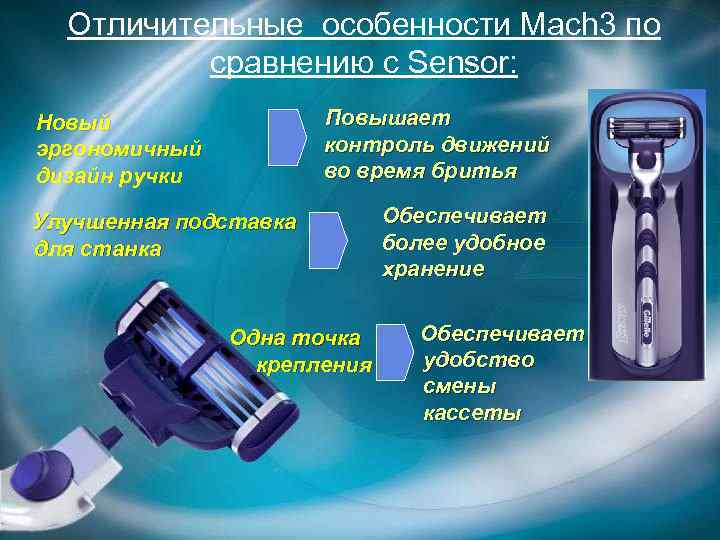 Отличительные особенности Mach 3 по сравнению c Sensor: Повышает контроль движений во время бритья