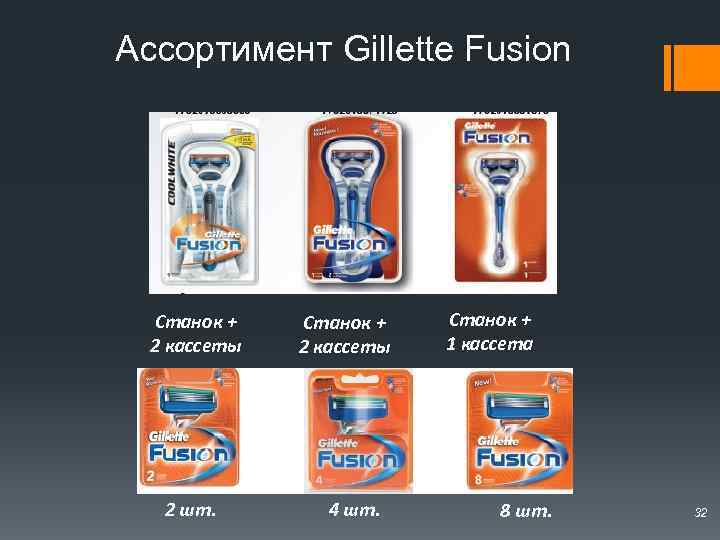 Ассортимент Gillette Fusion Станок + 2 кассеты 2 шт. Станок + 2 кассеты 4