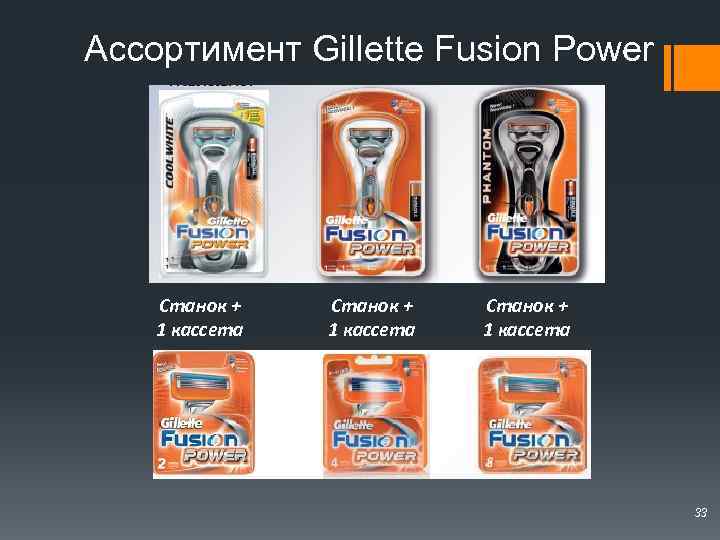 Ассортимент Gillette Fusion Power Станок + 1 кассета 33 